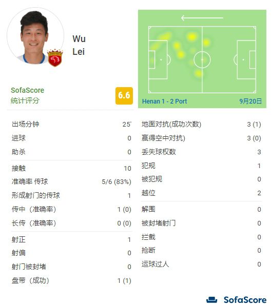 免下载av